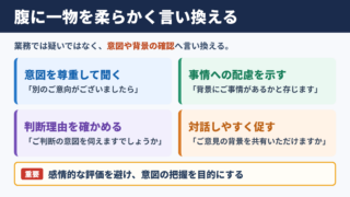 腹に一物の言い換え一覧表とシーン別の使い分け