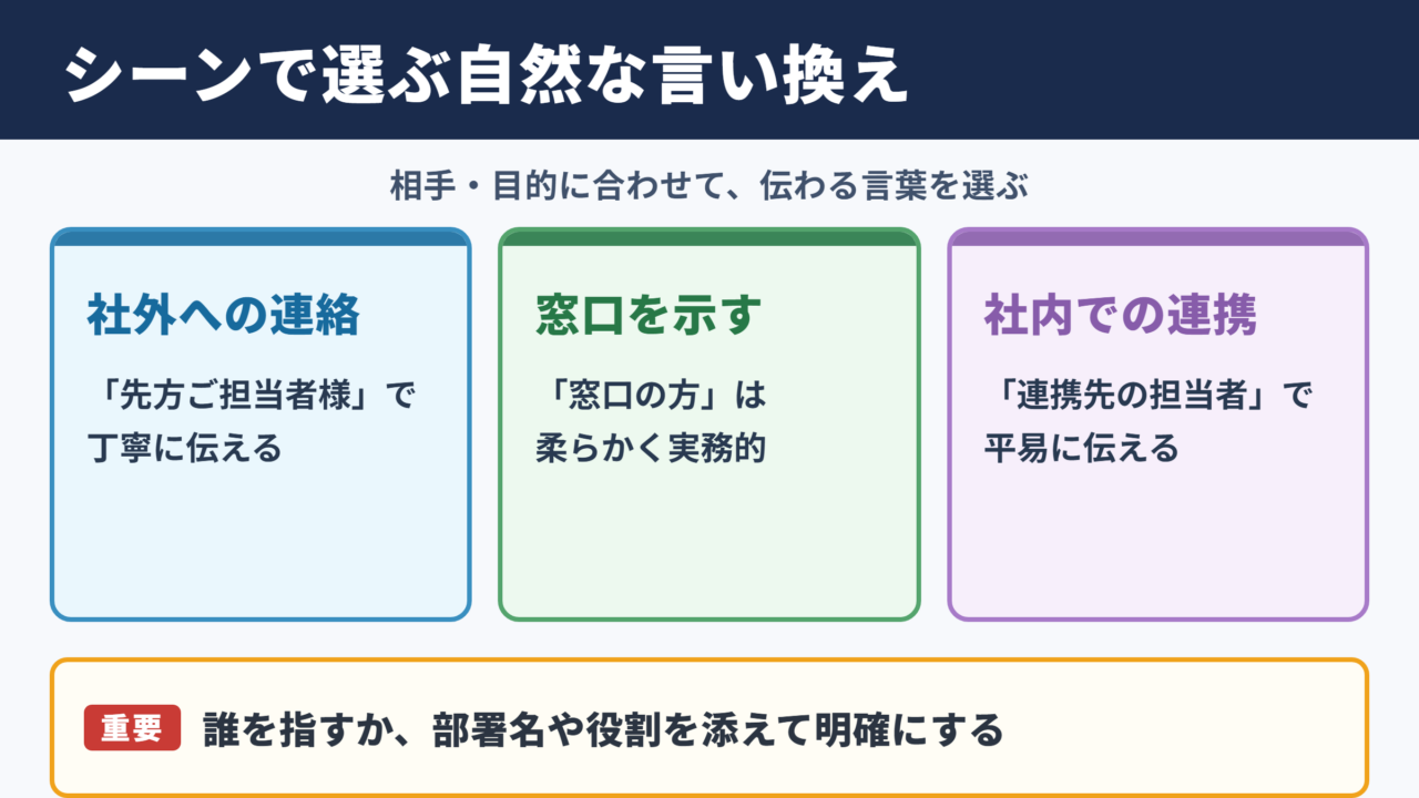 カウンターパートの言い換え一覧表とシーン別の使い分け