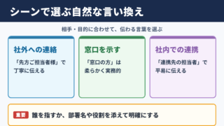 カウンターパートの言い換え一覧表とシーン別の使い分け