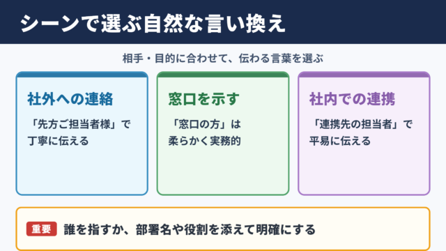 カウンターパートの言い換え一覧表とシーン別の使い分け