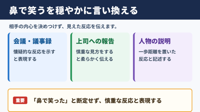 鼻で笑うの言い換え一覧表とシーン別表現