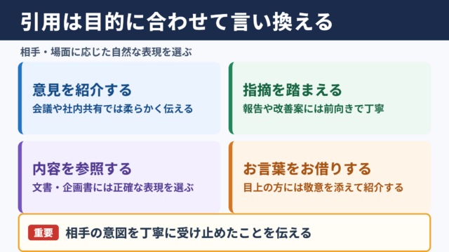 引用の言い換え一覧と使い分け