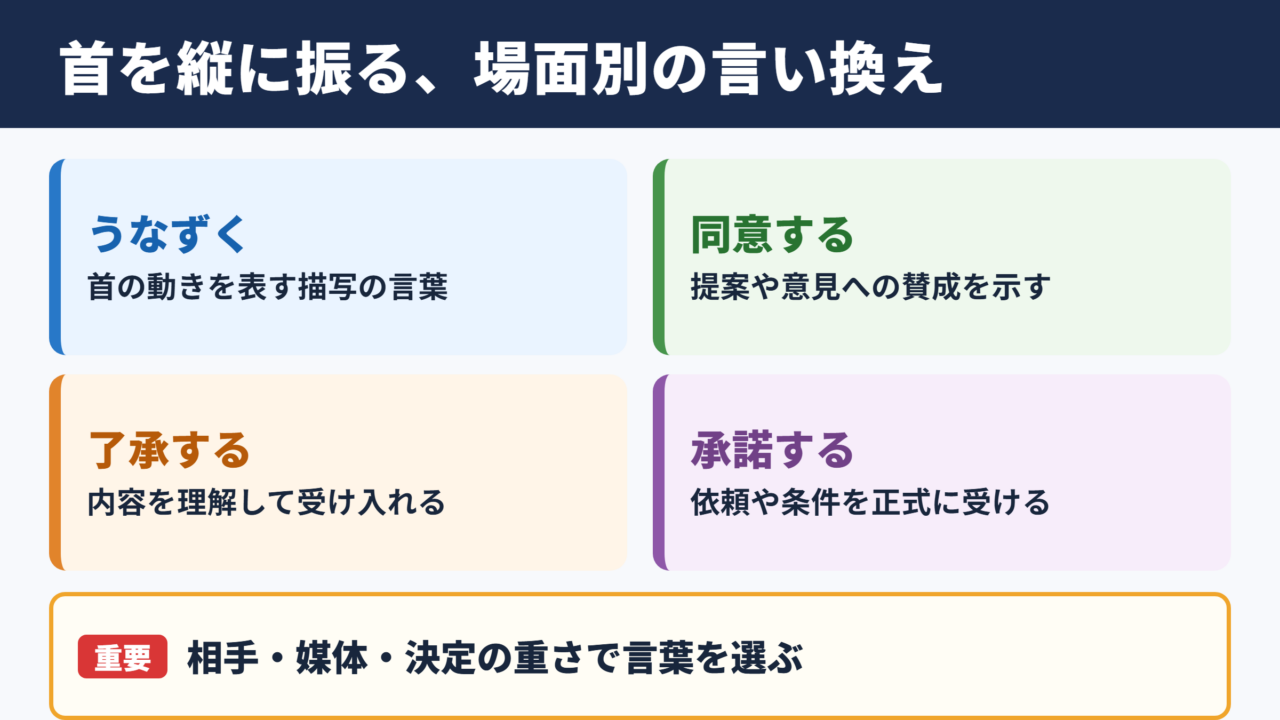 首を縦に振るの言い換え一覧表をシーン別に解説