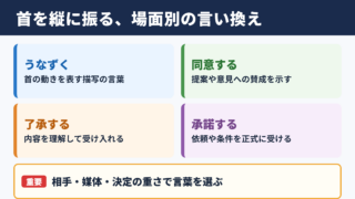 首を縦に振るの言い換え一覧表をシーン別に解説