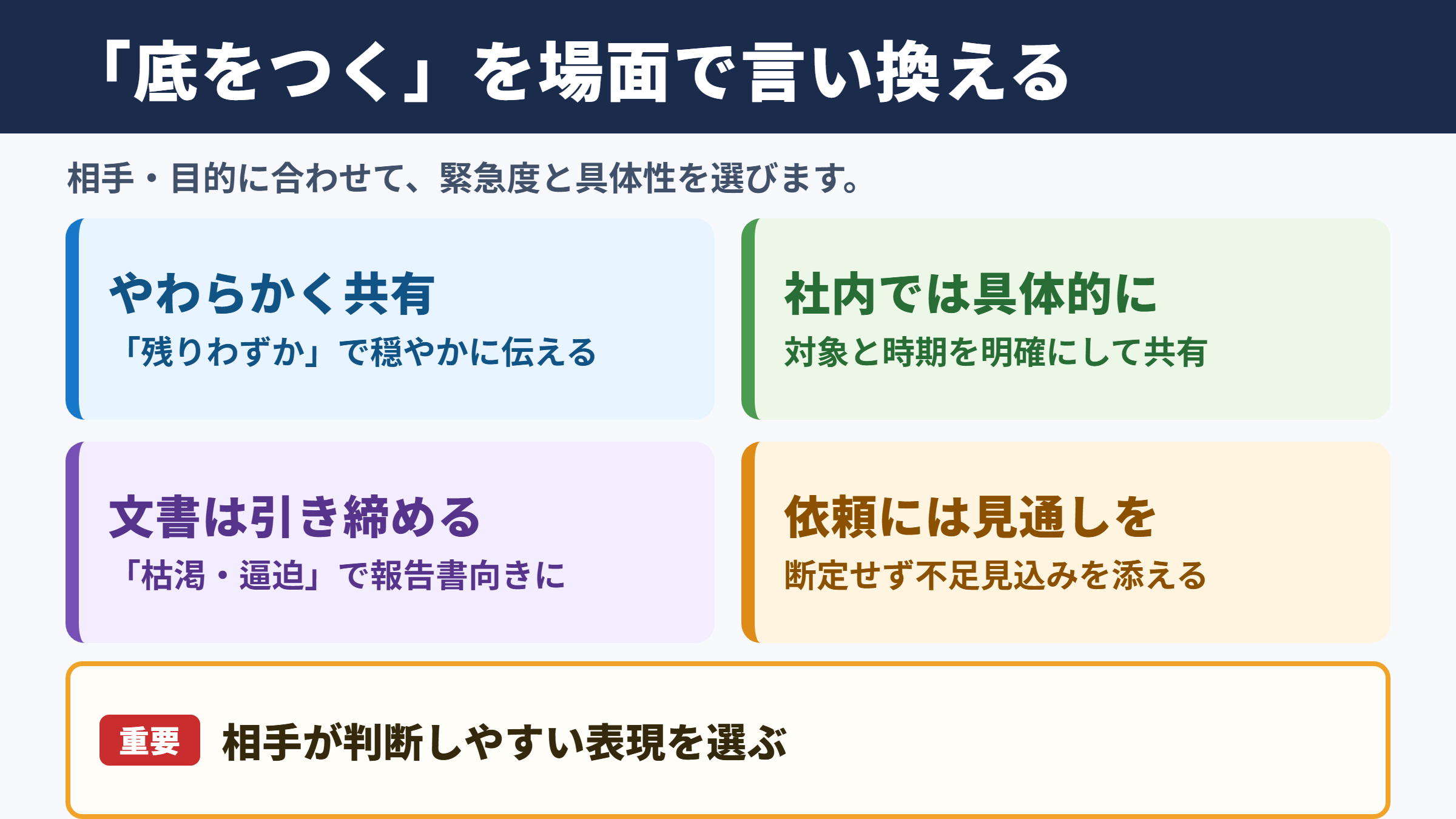 底をつくの言い換え一覧表と場面別の使い分け