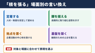 根を張るの言い換え一覧表と場面別の使い分け