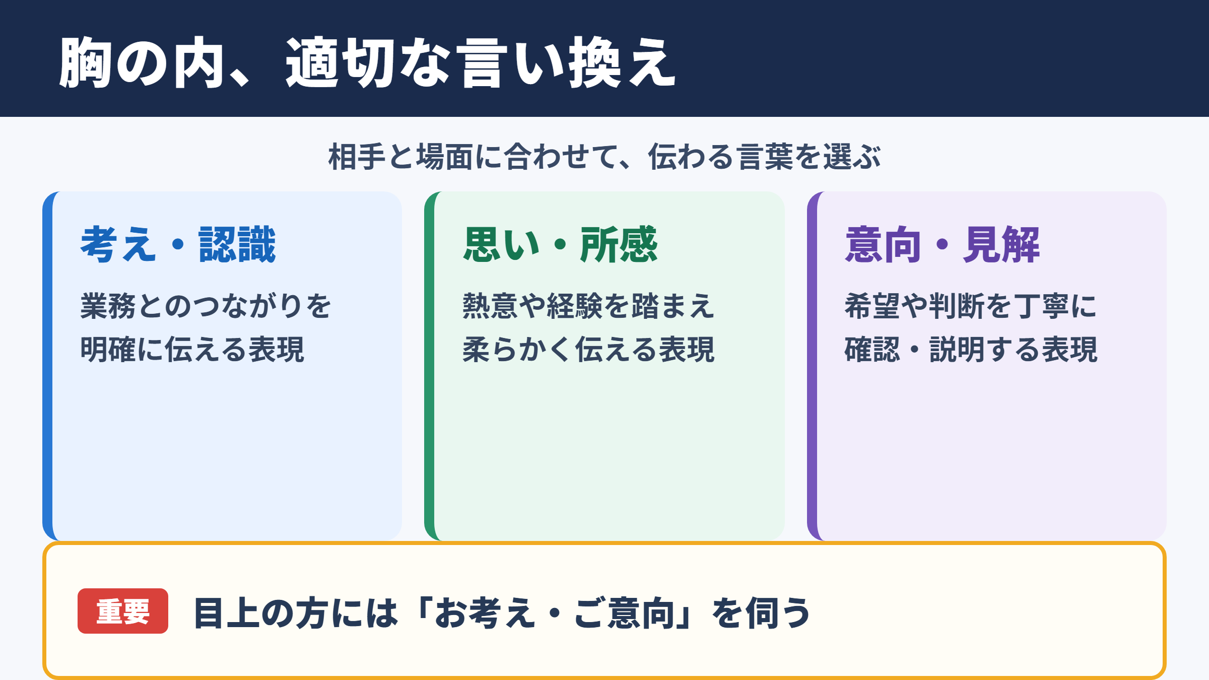 胸の内の言い換え一覧表と使い分け