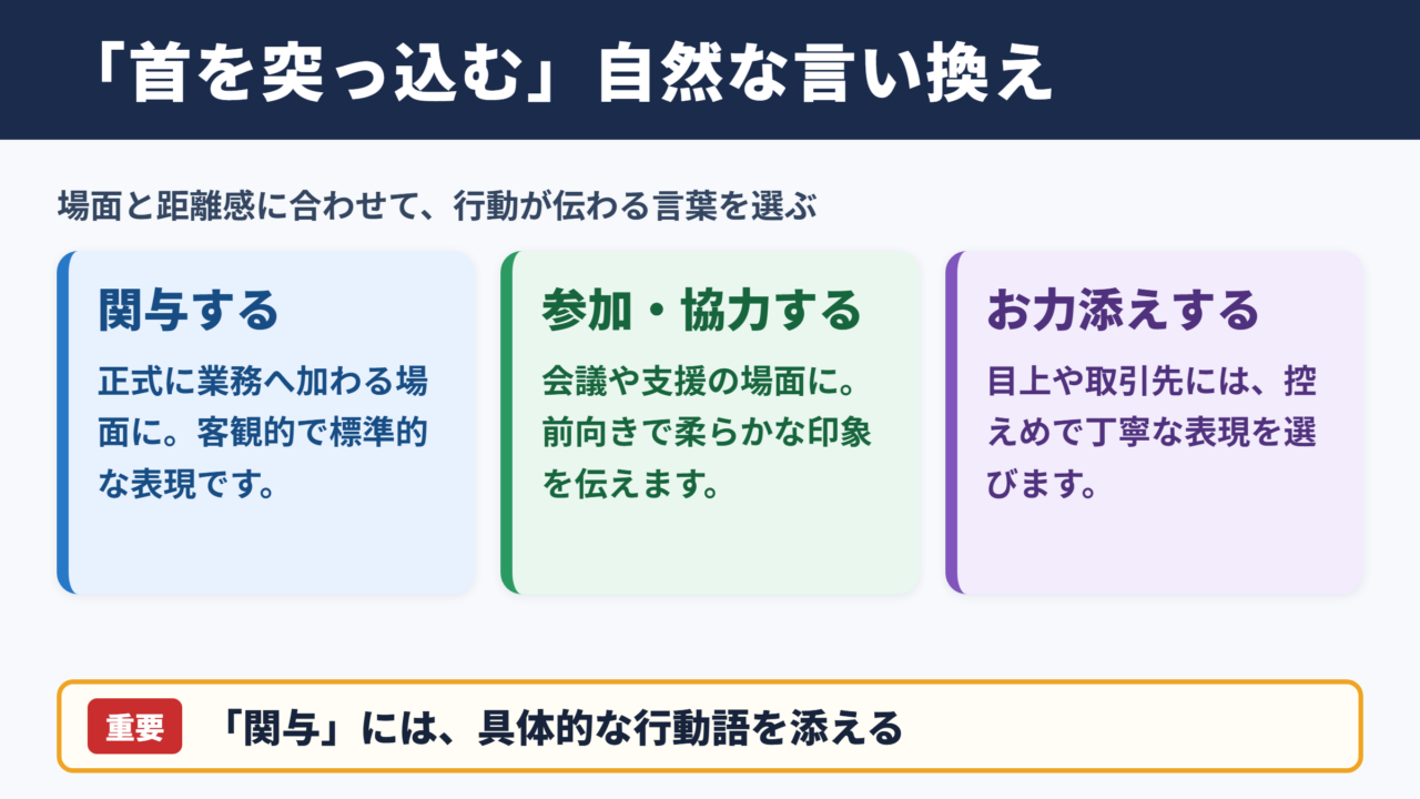 首を突っ込むの言い換え一覧表と場面別の使い分け
