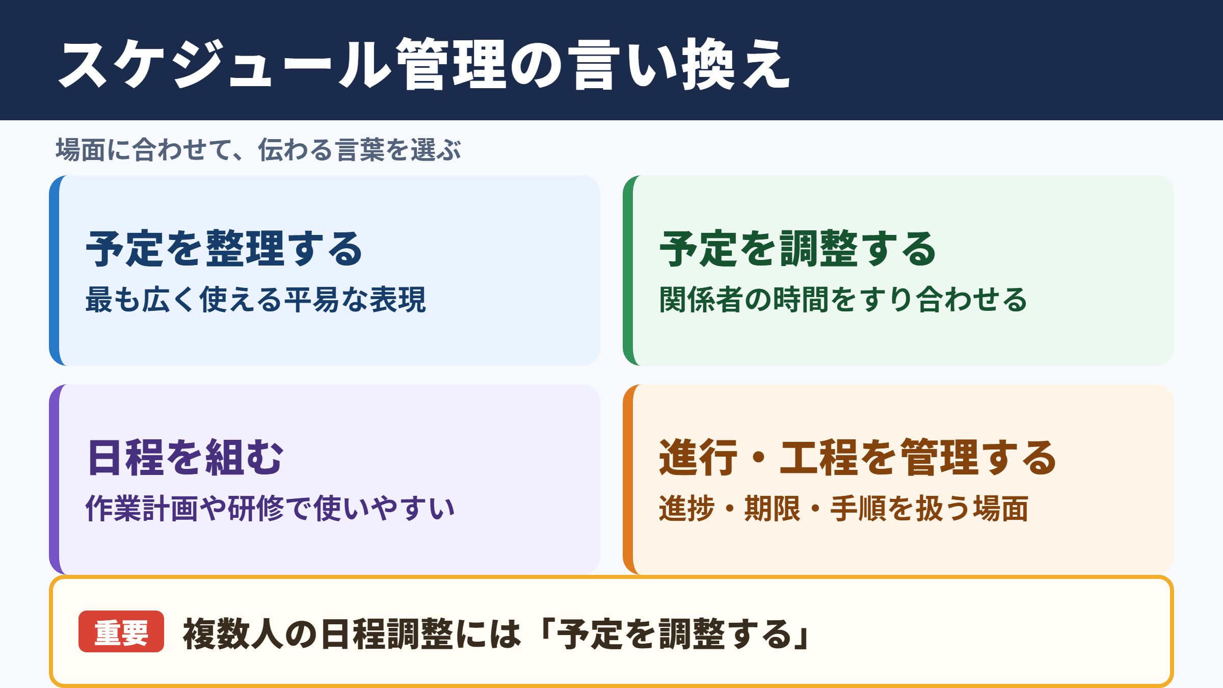 スケジュール管理の言い換え一覧表