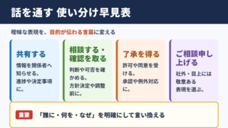 「話を通す」の言い換え一覧表と使い分け