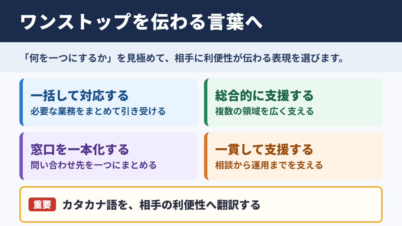ワンストップの言い換え一覧表と場面別表現