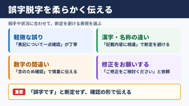誤字脱字の言い換え一覧表とシーン別の使い分け