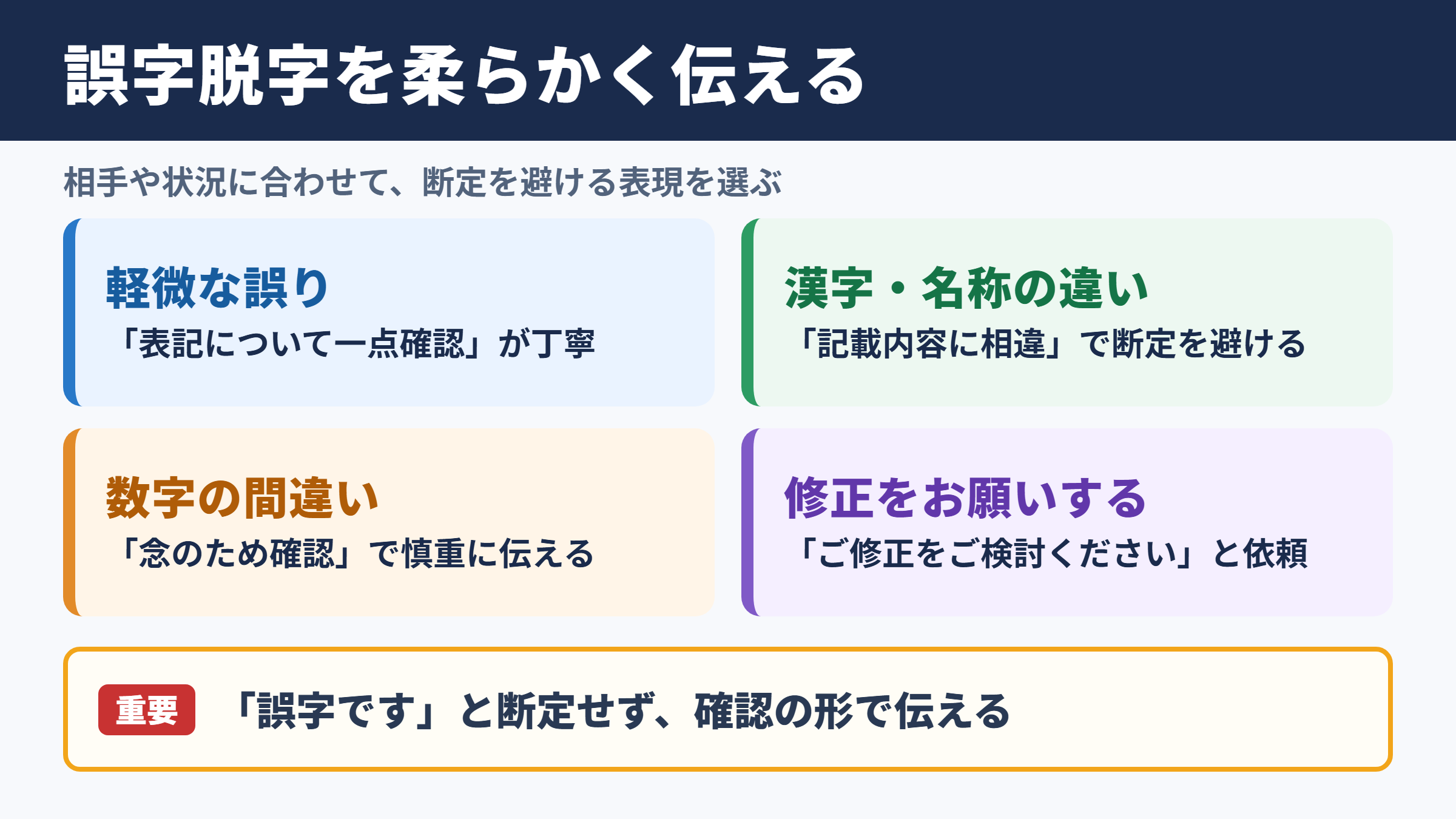 誤字脱字の言い換え一覧表とシーン別の使い分け