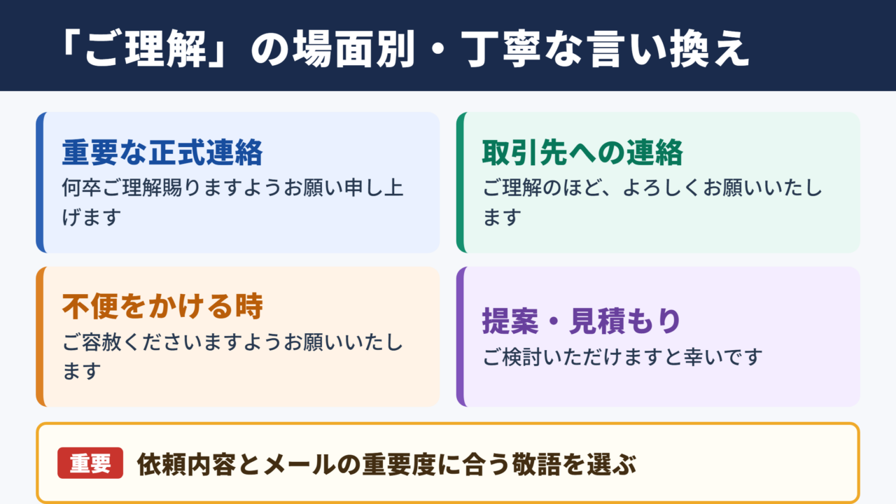 ご理解いただければ幸いですの言い換え一覧表
