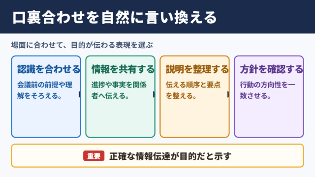 口裏を合わせるの言い換え一覧表と場面別の使い分け