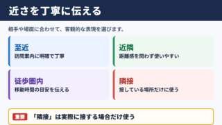 目と鼻の先の言い換え一覧表とシーン別の使い分け