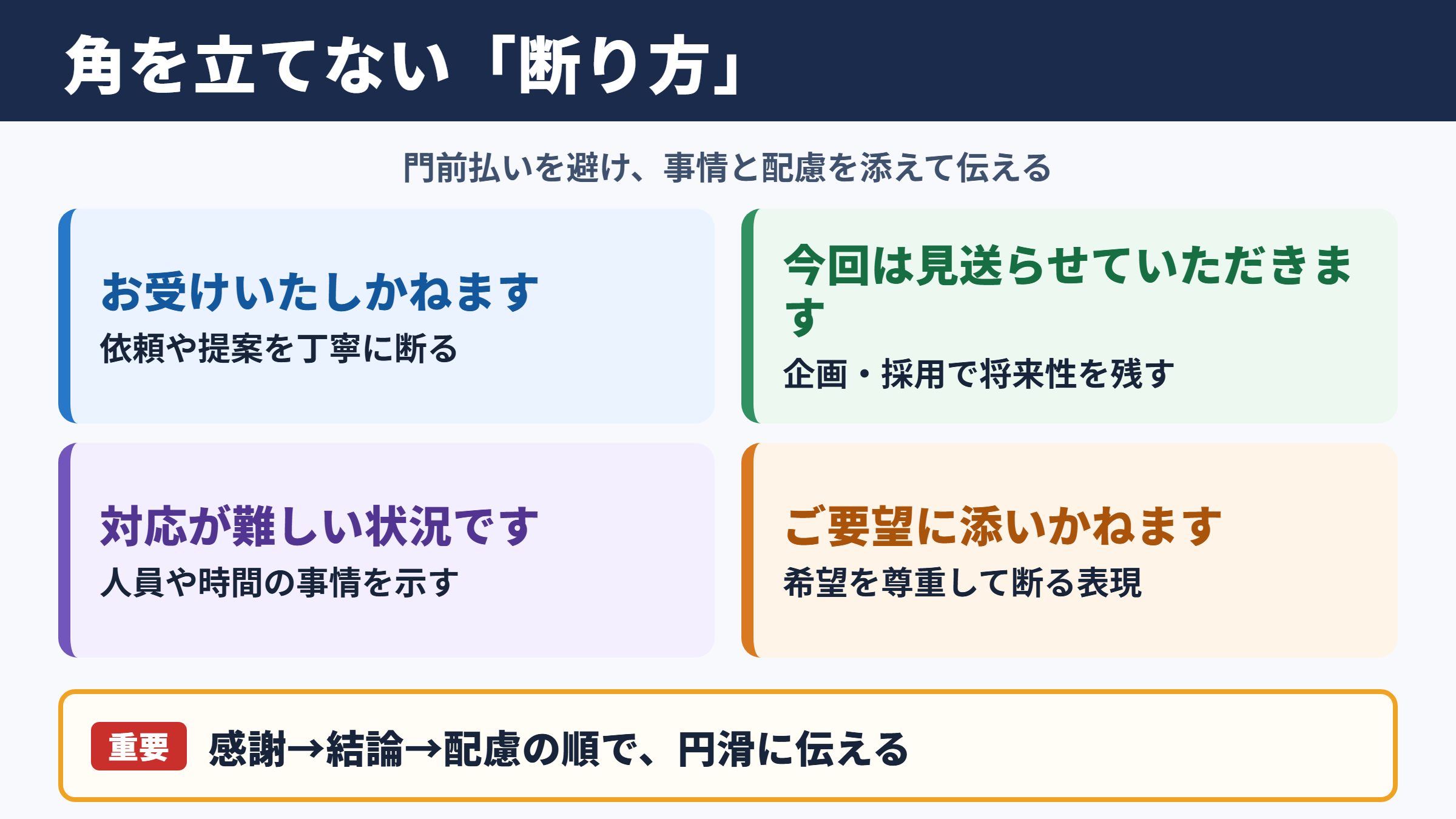 門前払いの言い換え一覧表とシーン別の使い分け