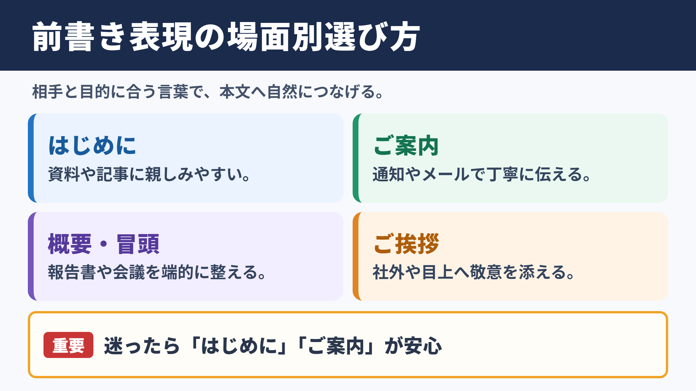 前書きの言い換え一覧表と場面別の使い分け
