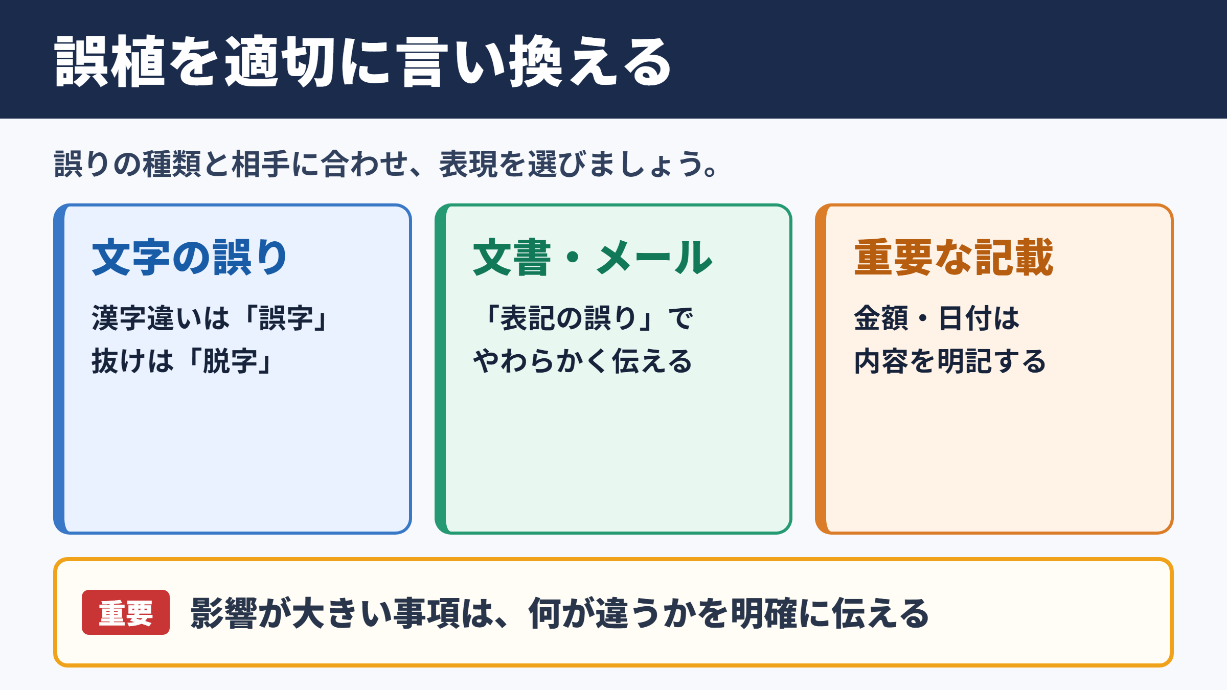 誤植の言い換え一覧表とシーン別の使い分け