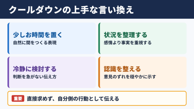 クールダウンの言い換え一覧表と場面別の使い分け