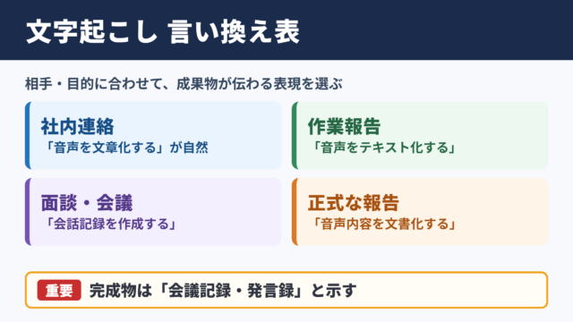 文字起こしの言い換え一覧表