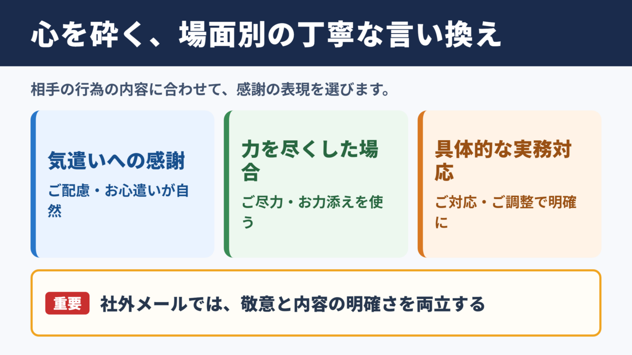 心を砕くの言い換え一覧表と場面別の使い分け