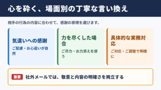 心を砕くの言い換え一覧表と場面別の使い分け