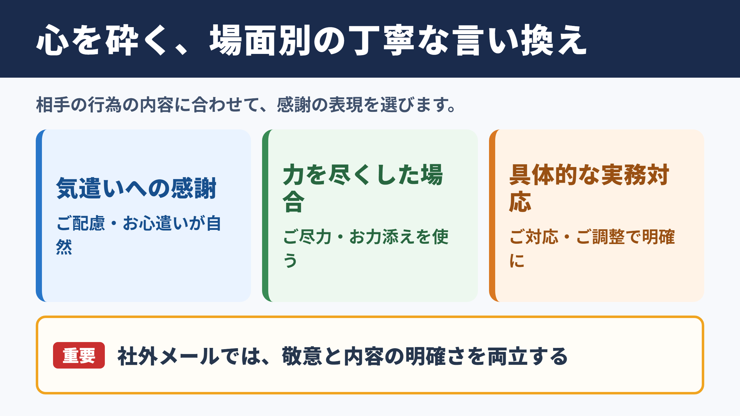 心を砕くの言い換え一覧表と場面別の使い分け