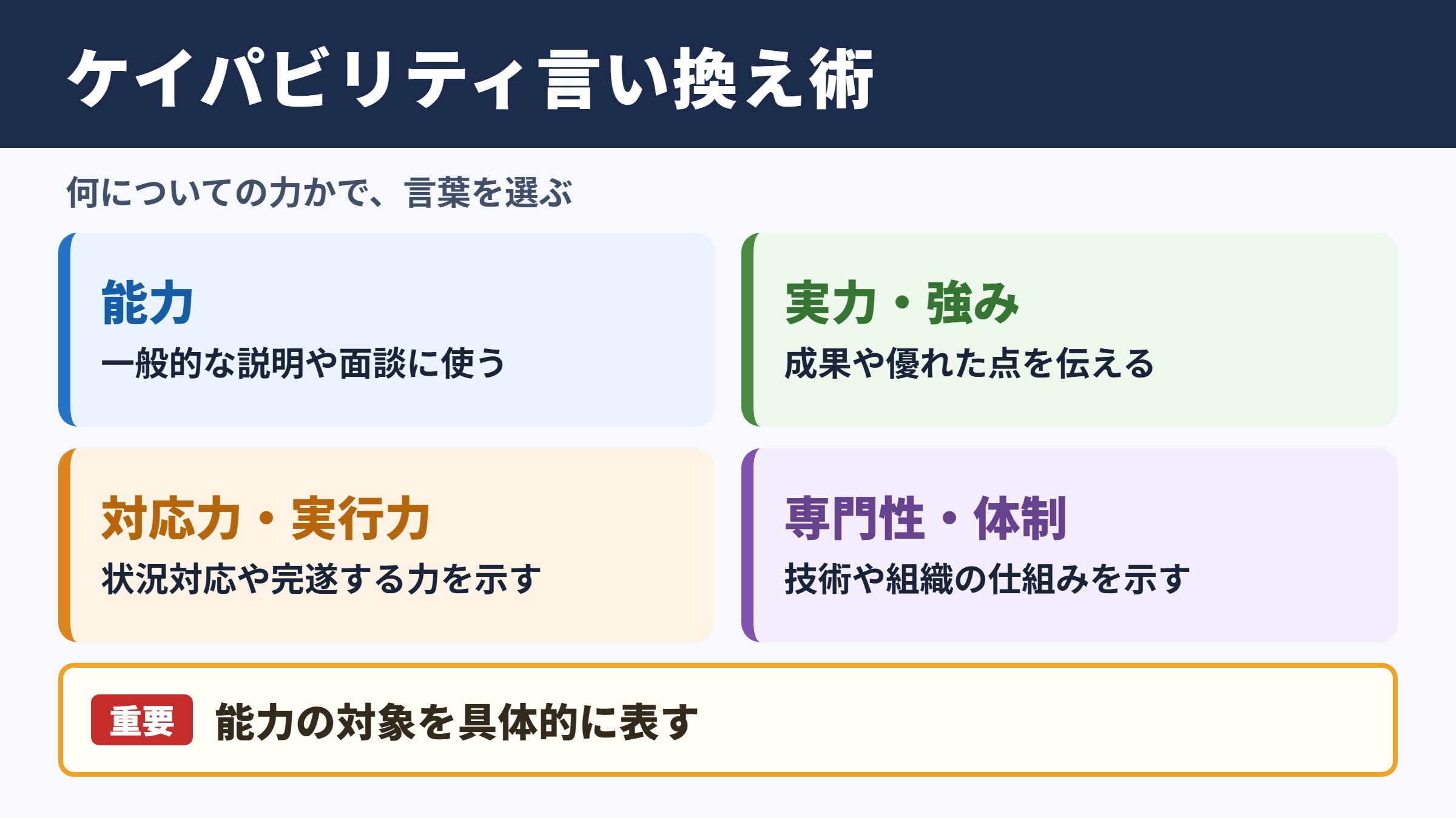 ケイパビリティの言い換え一覧表と場面別の使い分け