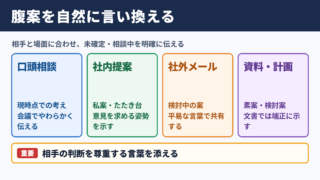 腹案の言い換え一覧表とシーン別の使い分け