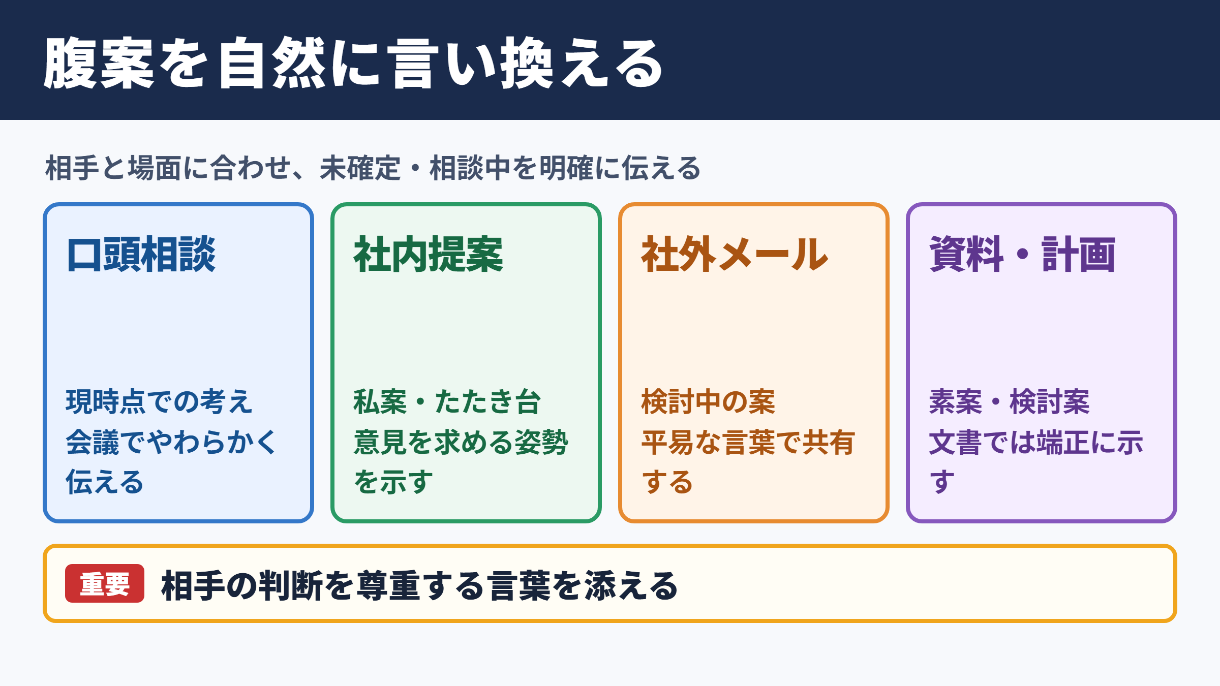 腹案の言い換え一覧表とシーン別の使い分け