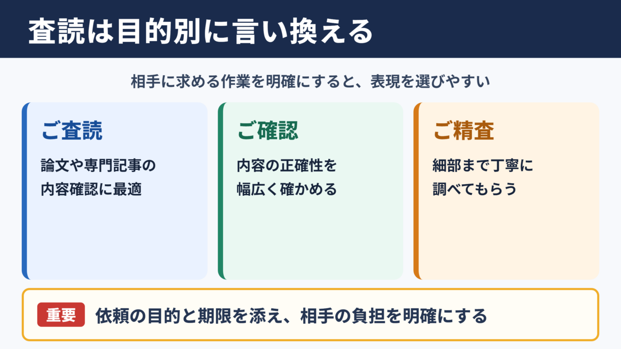 査読の言い換え一覧表とシーン別表現