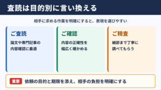 査読の言い換え一覧表とシーン別表現