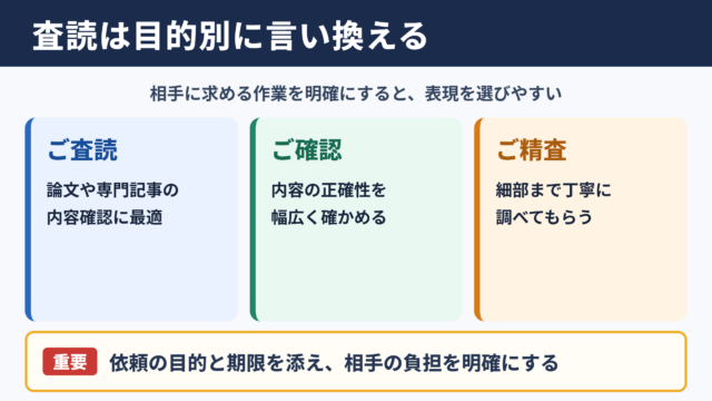 査読の言い換え一覧表とシーン別表現
