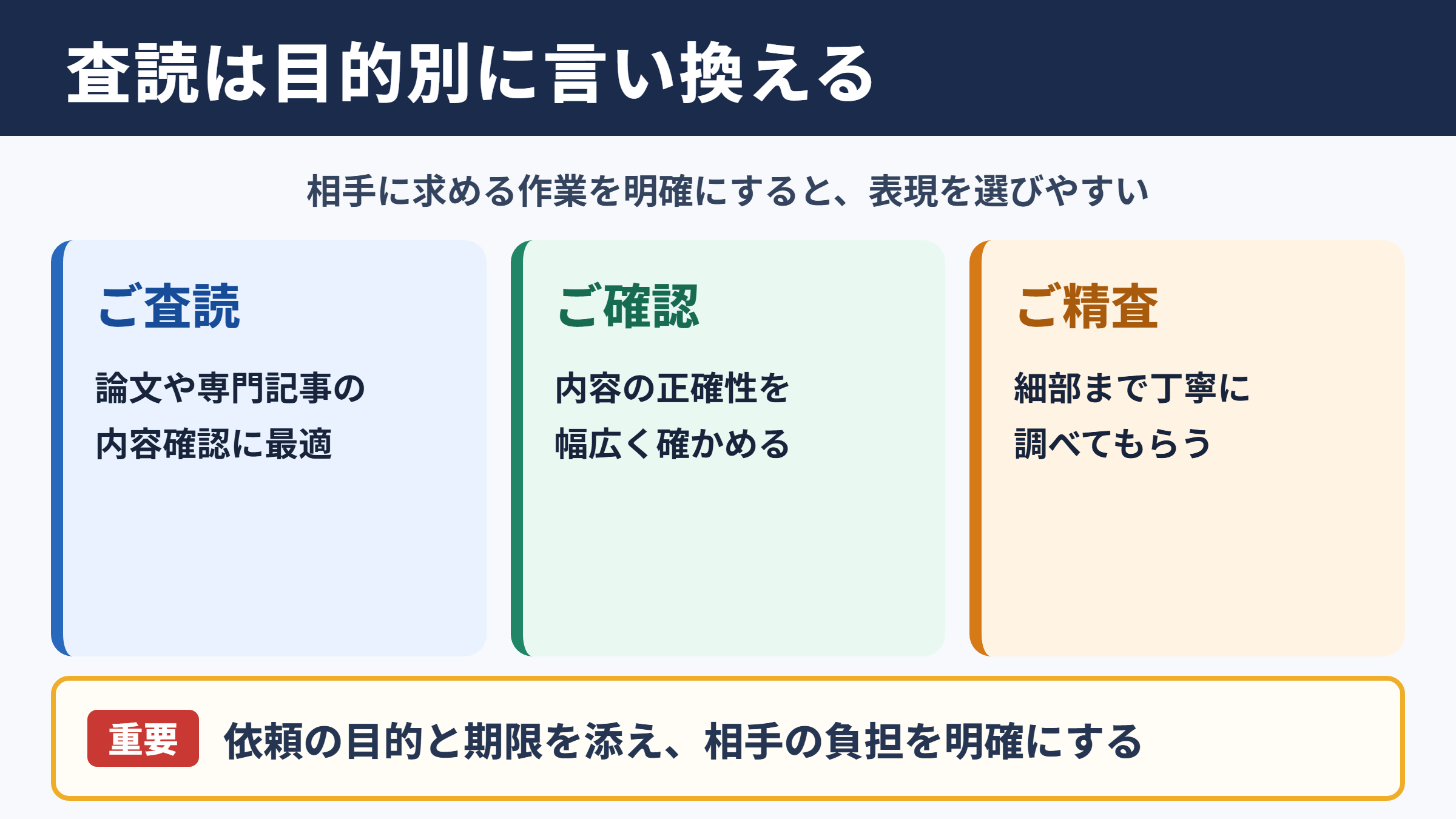 査読の言い換え一覧表とシーン別表現