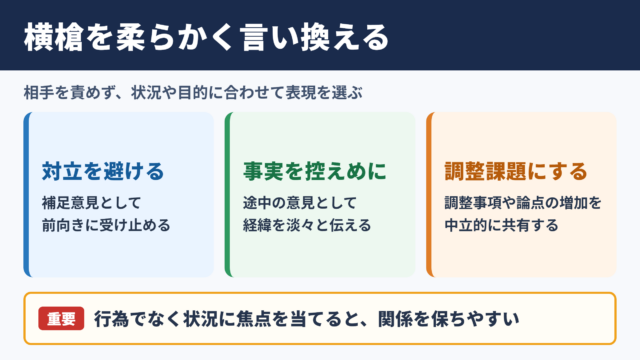 横槍を入れるの言い換え一覧表と場面別の選び方