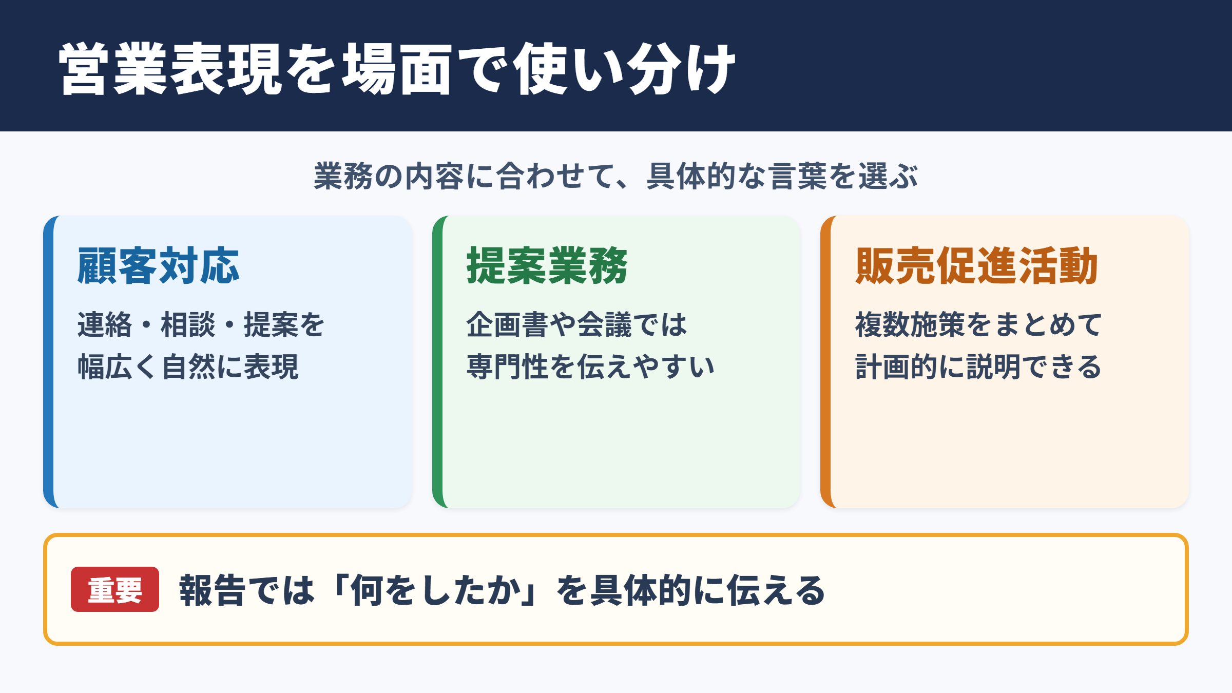 営業活動の言い換え一覧表とシーン別の使い分け