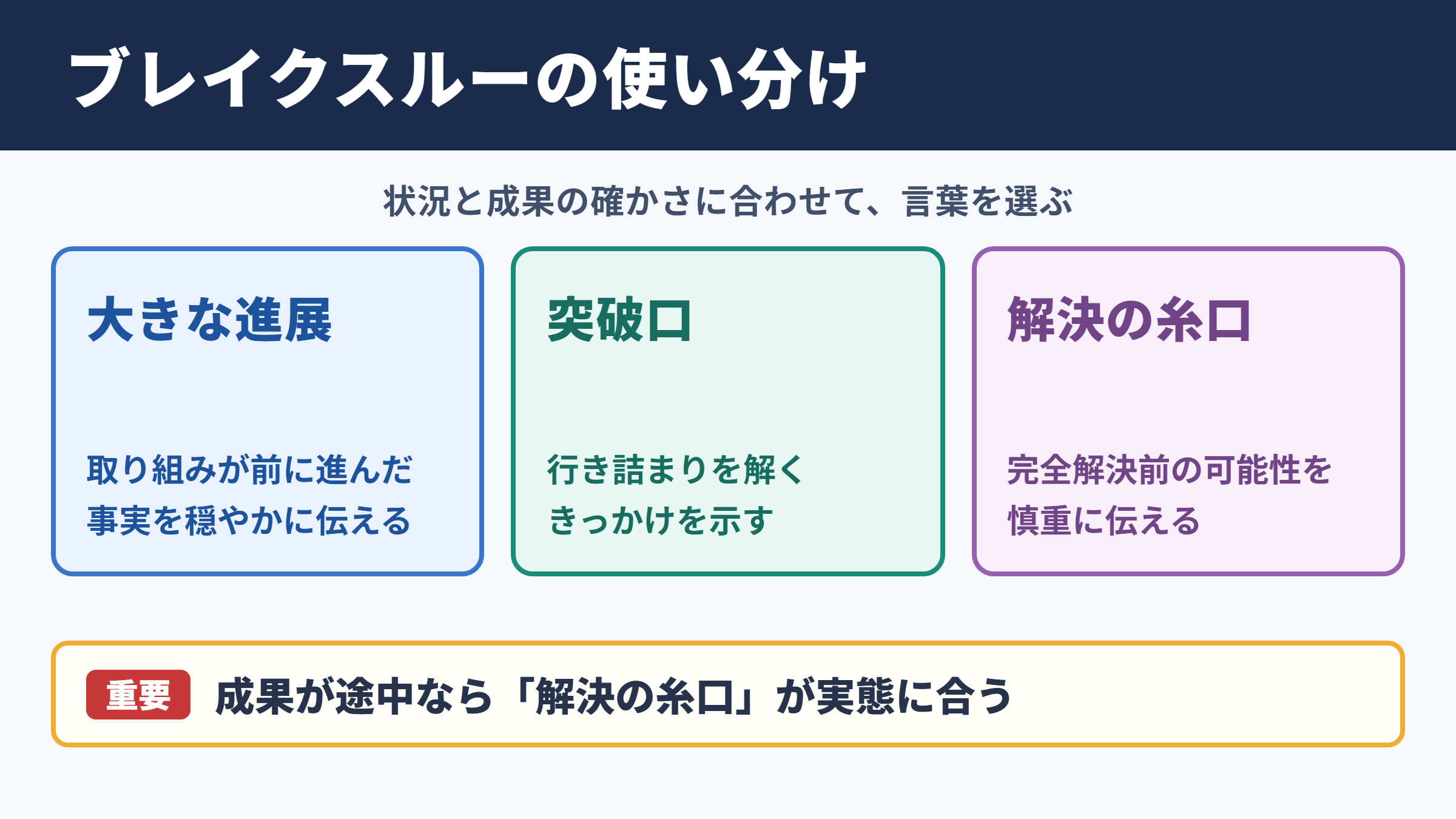 ブレイクスルーの言い換え一覧と場面別の選び方