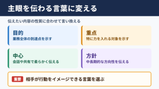 主眼の言い換え一覧表と使い分け