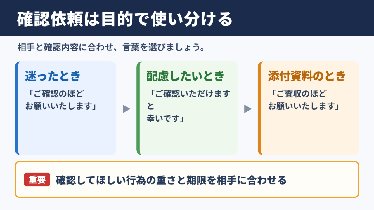 ご確認をお願いいたしますの言い換え一覧表とシーン別の使い分け