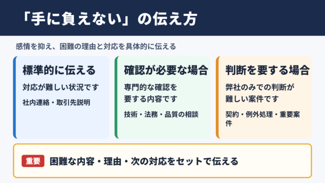 手に負えないの言い換え一覧表と場面別の使い分け