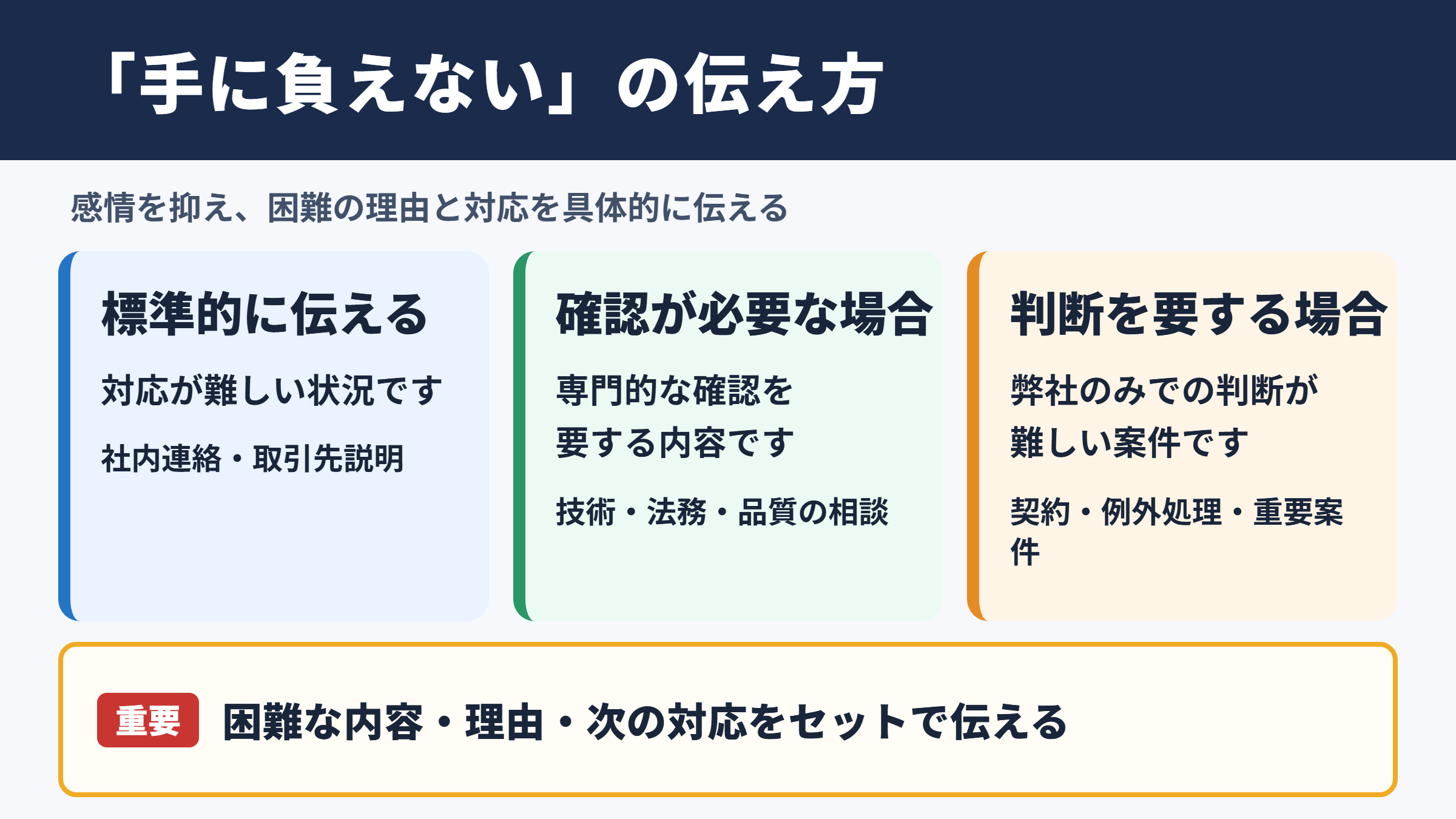 手に負えないの言い換え一覧表と場面別の使い分け