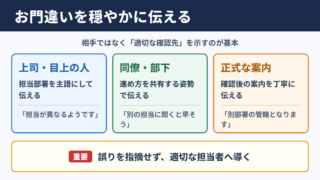 お門違いの言い換え一覧表と場面別の使い分け