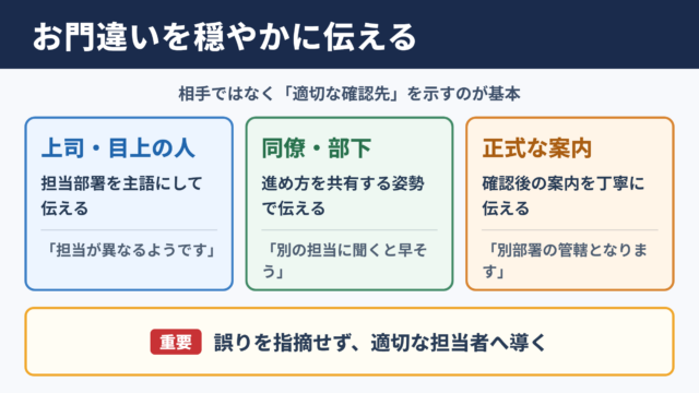 お門違いの言い換え一覧表と場面別の使い分け