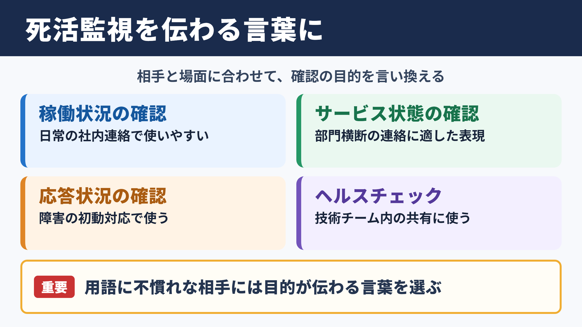 死活監視の言い換え一覧表とシーン別の使い分け
