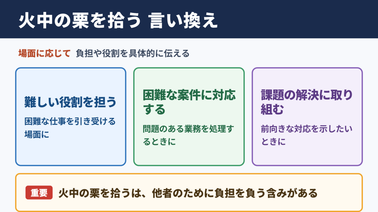 火中の栗を拾うの言い換え一覧表