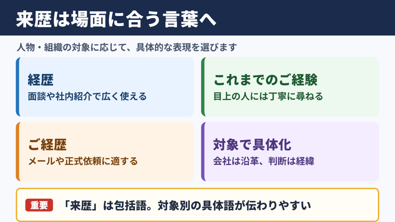 来歴の言い換え一覧表と場面別の使い分け