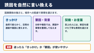 誘因の言い換え一覧表と使い分け