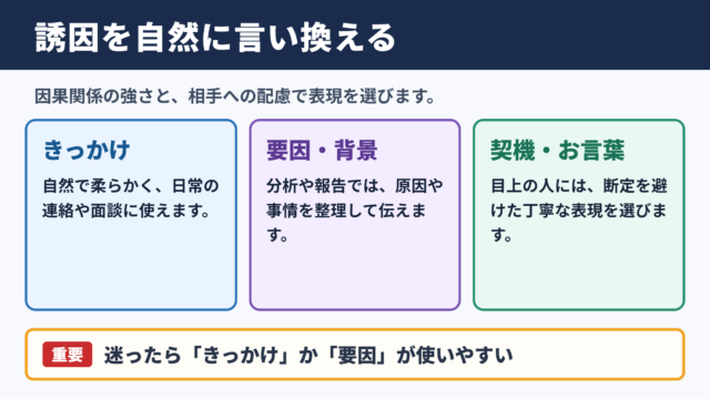 誘因の言い換え一覧表と使い分け