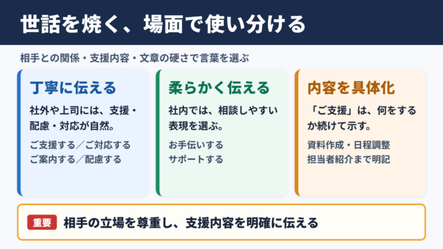 世話を焼くの言い換え一覧表とシーン別の使い分け